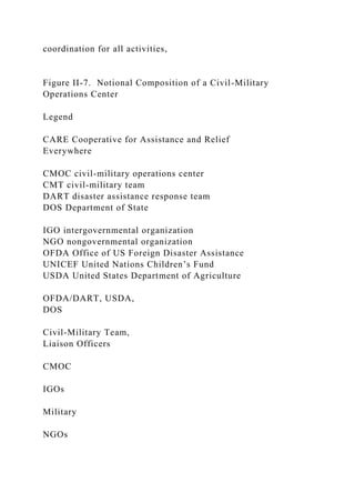 coordination for all activities,
Figure II-7. Notional Composition of a Civil-Military
Operations Center
Legend
CARE Cooperative for Assistance and Relief
Everywhere
CMOC civil-military operations center
CMT civil-military team
DART disaster assistance response team
DOS Department of State
IGO intergovernmental organization
NGO nongovernmental organization
OFDA Office of US Foreign Disaster Assistance
UNICEF United Nations Children’s Fund
USDA United States Department of Agriculture
OFDA/DART, USDA,
DOS
Civil-Military Team,
Liaison Officers
CMOC
IGOs
Military
NGOs
 