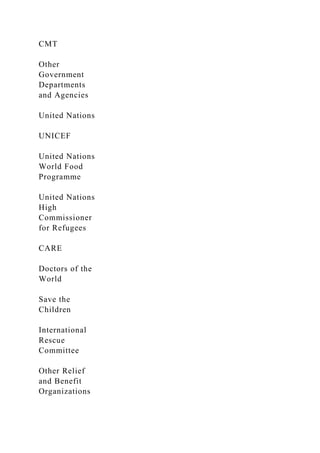 CMT
Other
Government
Departments
and Agencies
United Nations
UNICEF
United Nations
World Food
Programme
United Nations
High
Commissioner
for Refugees
CARE
Doctors of the
World
Save the
Children
International
Rescue
Committee
Other Relief
and Benefit
Organizations
 