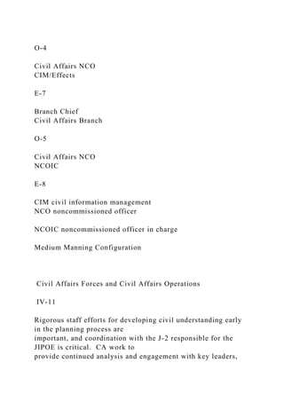 O-4
Civil Affairs NCO
CIM/Effects
E-7
Branch Chief
Civil Affairs Branch
O-5
Civil Affairs NCO
NCOIC
E-8
CIM civil information management
NCO noncommissioned officer
NCOIC noncommissioned officer in charge
Medium Manning Configuration
Civil Affairs Forces and Civil Affairs Operations
IV-11
Rigorous staff efforts for developing civil understanding early
in the planning process are
important, and coordination with the J-2 responsible for the
JIPOE is critical. CA work to
provide continued analysis and engagement with key leaders,
 