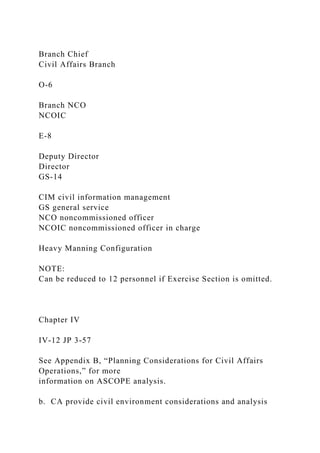 Branch Chief
Civil Affairs Branch
O-6
Branch NCO
NCOIC
E-8
Deputy Director
Director
GS-14
CIM civil information management
GS general service
NCO noncommissioned officer
NCOIC noncommissioned officer in charge
Heavy Manning Configuration
NOTE:
Can be reduced to 12 personnel if Exercise Section is omitted.
Chapter IV
IV-12 JP 3-57
See Appendix B, “Planning Considerations for Civil Affairs
Operations,” for more
information on ASCOPE analysis.
b. CA provide civil environment considerations and analysis
 