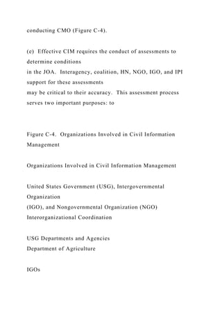 conducting CMO (Figure C-4).
(e) Effective CIM requires the conduct of assessments to
determine conditions
in the JOA. Interagency, coalition, HN, NGO, IGO, and IPI
support for these assessments
may be critical to their accuracy. This assessment process
serves two important purposes: to
Figure C-4. Organizations Involved in Civil Information
Management
Organizations Involved in Civil Information Management
United States Government (USG), Intergovernmental
Organization
(IGO), and Nongovernmental Organization (NGO)
Interorganizational Coordination
USG Departments and Agencies
Department of Agriculture
IGOs
 