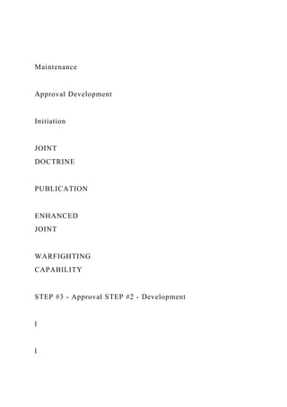 Maintenance
Approval Development
Initiation
JOINT
DOCTRINE
PUBLICATION
ENHANCED
JOINT
WARFIGHTING
CAPABILITY
STEP #3 - Approval STEP #2 - Development
l
l
 