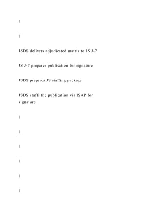 l
l
JSDS delivers adjudicated matrix to JS J-7
JS J-7 prepares publication for signature
JSDS prepares JS staffing package
JSDS staffs the publication via JSAP for
signature
l
l
l
l
l
l
 