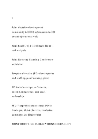 l
Joint doctrine development
community (JDDC) submission to fill
extant operational void
Joint Staff (JS) J-7 conducts front-
end analysis
Joint Doctrine Planning Conference
validation
Program directive (PD) development
and staffing/joint working group
PD includes scope, references,
outline, milestones, and draft
authorship
JS J-7 approves and releases PD to
lead agent (LA) (Service, combatant
command, JS directorate)
JOINT DOCTRINE PUBLICATIONS HIERARCHY
 