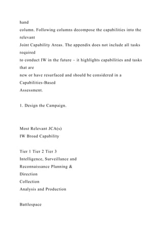 hand
column. Following columns decompose the capabilities into the
relevant
Joint Capability Areas. The appendix does not include all tasks
required
to conduct IW in the future – it highlights capabilities and tasks
that are
new or have resurfaced and should be considered in a
Capabilities-Based
Assessment.
1. Design the Campaign.
Most Relevant JCA(s)
IW Broad Capability
Tier 1 Tier 2 Tier 3
Intelligence, Surveillance and
Reconnaissance Planning &
Direction
Collection
Analysis and Production
Battlespace
 
