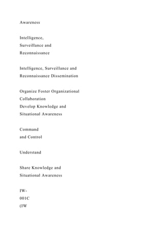 Awareness
Intelligence,
Surveillance and
Reconnaissance
Intelligence, Surveillance and
Reconnaissance Dissemination
Organize Foster Organizational
Collaboration
Develop Knowledge and
Situational Awareness
Command
and Control
Understand
Share Knowledge and
Situational Awareness
IW-
001C
(IW
 