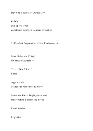 Develop Courses of Action 2.0-
013C)
and operational
constructs Analyze Courses of Action
2. Conduct Preparation of the Environment.
Most Relevant JCA(s)
IW Broad Capability
Tier 1 Tier 2 Tier 3
Force
Application
Maneuver Maneuver to Insert
Move the Force Deployment and
Distribution Sustain the Force
Food Service
Logistics
 
