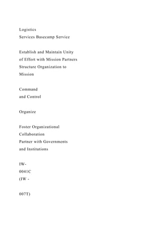 Logistics
Services Basecamp Service
Establish and Maintain Unity
of Effort with Mission Partners
Structure Organization to
Mission
Command
and Control
Organize
Foster Organizational
Collaboration
Partner with Governments
and Institutions
IW-
0041C
(IW -
007T)
 