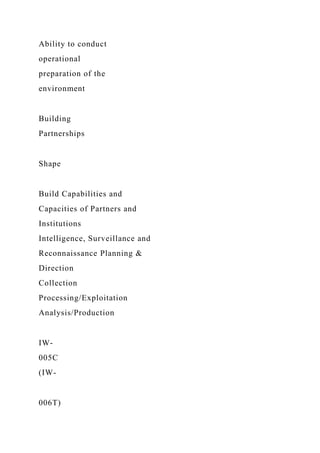 Ability to conduct
operational
preparation of the
environment
Building
Partnerships
Shape
Build Capabilities and
Capacities of Partners and
Institutions
Intelligence, Surveillance and
Reconnaissance Planning &
Direction
Collection
Processing/Exploitation
Analysis/Production
IW-
005C
(IW-
006T)
 