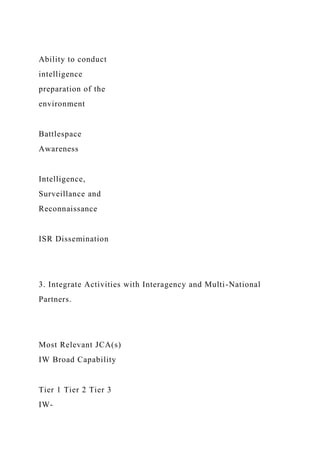 Ability to conduct
intelligence
preparation of the
environment
Battlespace
Awareness
Intelligence,
Surveillance and
Reconnaissance
ISR Dissemination
3. Integrate Activities with Interagency and Multi-National
Partners.
Most Relevant JCA(s)
IW Broad Capability
Tier 1 Tier 2 Tier 3
IW-
 