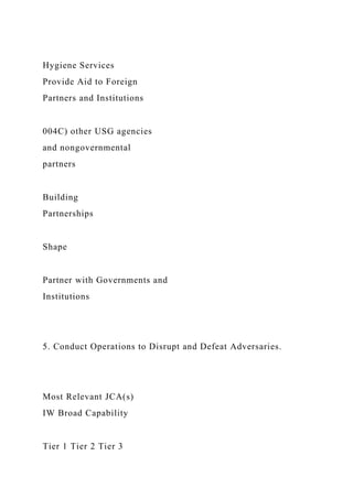 Hygiene Services
Provide Aid to Foreign
Partners and Institutions
004C) other USG agencies
and nongovernmental
partners
Building
Partnerships
Shape
Partner with Governments and
Institutions
5. Conduct Operations to Disrupt and Defeat Adversaries.
Most Relevant JCA(s)
IW Broad Capability
Tier 1 Tier 2 Tier 3
 