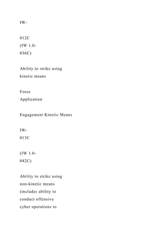 IW-
012C
(IW 1.0-
036C)
Ability to strike using
kinetic means
Force
Application
Engagement Kinetic Means
IW-
013C
(IW 1.0-
042C)
Ability to strike using
non-kinetic means
(includes ability to
conduct offensive
cyber operations to
 