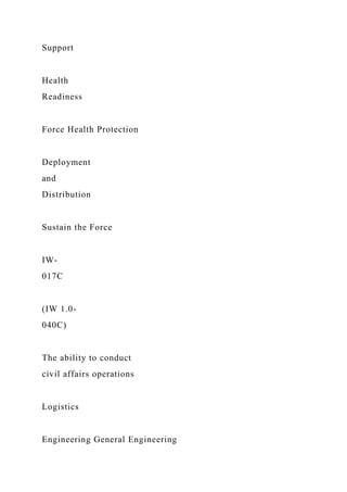 Support
Health
Readiness
Force Health Protection
Deployment
and
Distribution
Sustain the Force
IW-
017C
(IW 1.0-
040C)
The ability to conduct
civil affairs operations
Logistics
Engineering General Engineering
 