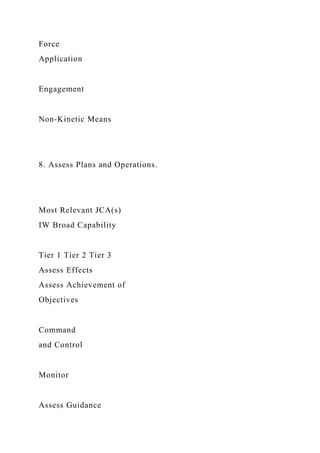 Force
Application
Engagement
Non-Kinetic Means
8. Assess Plans and Operations.
Most Relevant JCA(s)
IW Broad Capability
Tier 1 Tier 2 Tier 3
Assess Effects
Assess Achievement of
Objectives
Command
and Control
Monitor
Assess Guidance
 