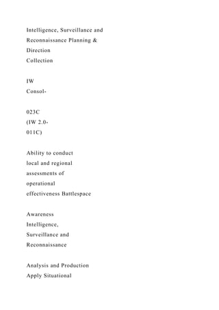 Intelligence, Surveillance and
Reconnaissance Planning &
Direction
Collection
IW
Consol-
023C
(IW 2.0-
011C)
Ability to conduct
local and regional
assessments of
operational
effectiveness Battlespace
Awareness
Intelligence,
Surveillance and
Reconnaissance
Analysis and Production
Apply Situational
 