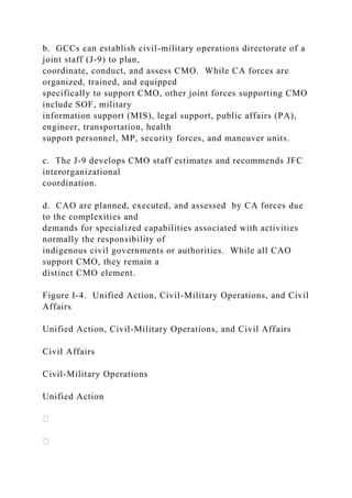 b. GCCs can establish civil-military operations directorate of a
joint staff (J-9) to plan,
coordinate, conduct, and assess CMO. While CA forces are
organized, trained, and equipped
specifically to support CMO, other joint forces supporting CMO
include SOF, military
information support (MIS), legal support, public affairs (PA),
engineer, transportation, health
support personnel, MP, security forces, and maneuver units.
c. The J-9 develops CMO staff estimates and recommends JFC
interorganizational
coordination.
d. CAO are planned, executed, and assessed by CA forces due
to the complexities and
demands for specialized capabilities associated with activities
normally the responsibility of
indigenous civil governments or authorities. While all CAO
support CMO, they remain a
distinct CMO element.
Figure I-4. Unified Action, Civil-Military Operations, and Civil
Affairs
Unified Action, Civil-Military Operations, and Civil Affairs
Civil Affairs
Civil-Military Operations
Unified Action
 