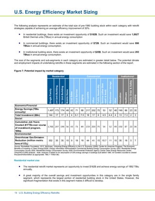 United States Building Energy Efficiency Retrofits | PDF