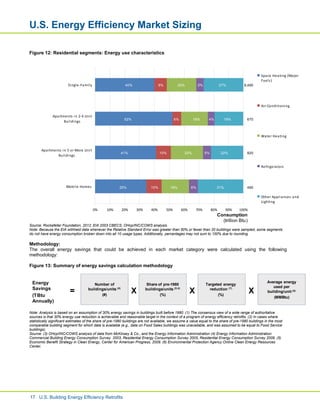 United States Building Energy Efficiency Retrofits | PDF