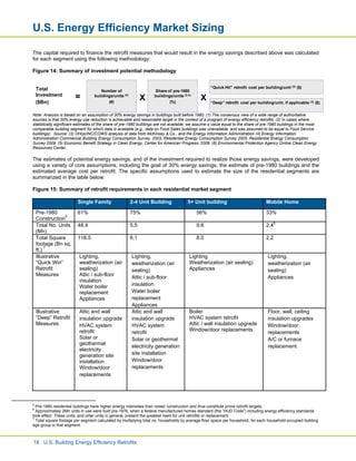 United States Building Energy Efficiency Retrofits | PDF
