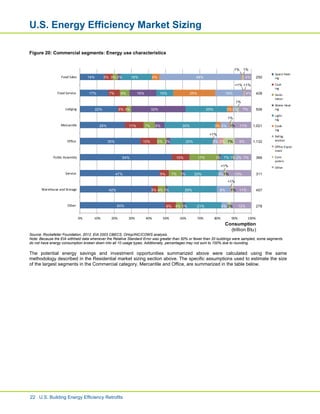 United States Building Energy Efficiency Retrofits | PDF