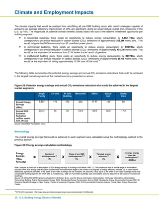 United States Building Energy Efficiency Retrofits | PDF