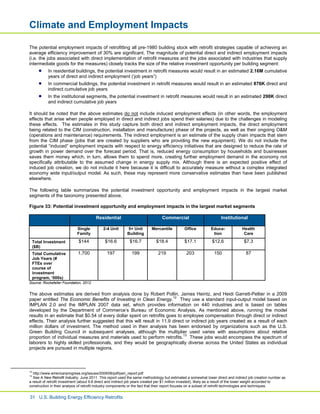 United States Building Energy Efficiency Retrofits | PDF