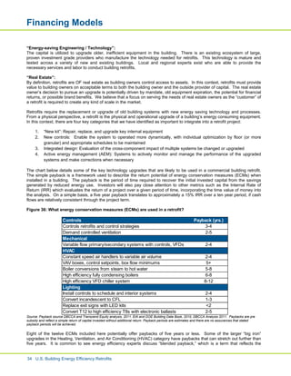 United States Building Energy Efficiency Retrofits | PDF
