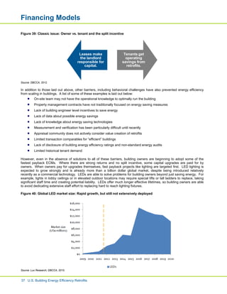 United States Building Energy Efficiency Retrofits | PDF