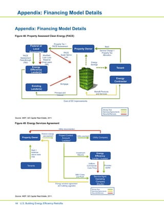 United States Building Energy Efficiency Retrofits | PDF