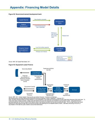 United States Building Energy Efficiency Retrofits | PDF