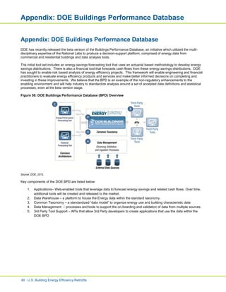 United States Building Energy Efficiency Retrofits | PDF
