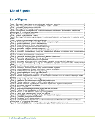 United States Building Energy Efficiency Retrofits | PDF