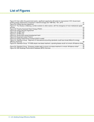 United States Building Energy Efficiency Retrofits | PDF