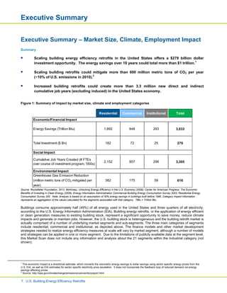 United States Building Energy Efficiency Retrofits | PDF
