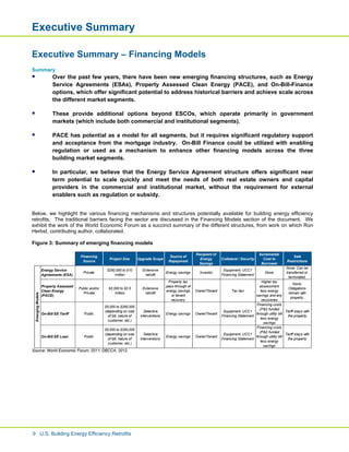 United States Building Energy Efficiency Retrofits | PDF