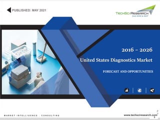 1
©
TechSci
Research
United States Diagnostics Market
FORECAST AND OPPORTUNITIES
2016 – 2026
PUBLISHED: MAY 2021
M A R K E T I N T E L L I G E N C E . C O N S U L T I N G www.techsciresearch.com
 