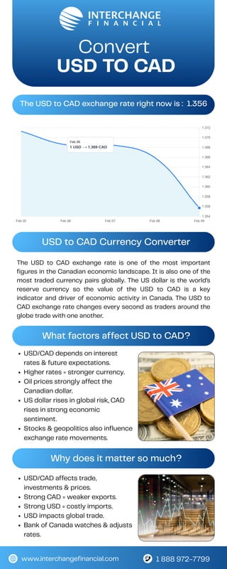 United States Dollars To Canadian Dollar.pdf