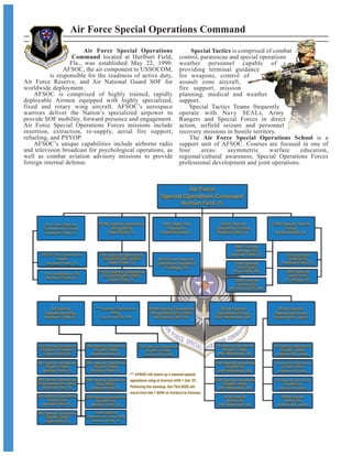 Air Force Special Operations
Command located at Hurlburt Field,
Fla., was established May 22, 1990.
AFSOC, the air component to USSOCOM,
is responsible for the readiness of active duty,
Air Force Reserve, and Air National Guard SOF for
worldwide deployment.
AFSOC is comprised of highly trained, rapidly
deployable Airmen equipped with highly specialized,
fixed and rotary wing aircraft. AFSOC’s aerospace
warriors deliver the Nation’s specialized airpower to
provide SOF mobility, forward presence and engagement.
Air Force Special Operations Forces missions include
insertion, extraction, re-supply, aerial fire support,
refueling, and PSYOP.
AFSOC’s unique capabilities include airborne radio
and television broadcast for psychological operations, as
well as combat aviation advisory missions to provide
foreign internal defense.
Special Tactics is comprised of combat
control, pararescue and special operations
weather personnel capable of
providing terminal guidance
for weapons, control of
assault zone aircraft,
fire support, mission
planning, medical and weather
support.
Special Tactics Teams frequently
operate with Navy SEALs, Army
Rangers and Special Forces in direct
action, airfield seizure and personnel
recovery missions in hostile territory.
The Air Force Special Operations School is a
support unit of AFSOC. Courses are focused in one of
four areas: asymmetric warfare education,
regional/cultural awareness, Special Operations Forces
professional development and joint operations.
Air Force Special Operations Command
 