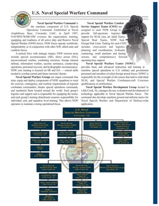 Naval Special Warfare Command is
the maritime component of U.S. Special
Operations Command. Established at Naval
Amphibious Base, Coronado, Calif., in April 1987,
NAVSPECWARCOM oversees the organization, training,
equipping and readiness of all active duty and Reserve Naval
Special Warfare (NSW) forces. NSW forces operate worldwide,
independently or in conjunction with other SOF, allied units and
coalition forces.
A tactical force with strategic impact, NSW mission areas
include special reconnaissance (SR), direct action (DA),
unconventional warfare, combating terrorism, foreign internal
defense, information warfare, security assistance, counter-drug
operations, personnel recovery and hydrographic reconnaissance.
NSW core training is focused on SR and DA — critical skills
needed to combat current and future terrorists’threats.
Naval Special Warfare Groups are major commands that
train, equip and deploy components of NSW squadrons to meet
the exercise, contingency, and wartime requirements of regional
combatant commanders, theater special operations commands,
and numbered fleets located around the world. Each group’s
logistics and support unit is responsible for equipping the teams,
and each group’s training detachment assumes responsibility for
individual, unit, and squadron level training. This allows NSW
operators to maintain a strong operational focus.
Naval Special Warfare Combat
Service Support Teams (CSST) are
assigned to each NSW Group to
provide full-spectrum logistics
support for SEAL (sea, air, land) Teams,
Special Boat Teams, NSW Task
Groups/Task Units. Tasking for each CSST
includes crisis-action and logistics
planning and coordination; in-theater
contracting, small purchase and leasing
actions; and comprehensive forward
operating base support.
Naval Special Warfare Center (NSWC)
provides basic and advanced instruction and training in
maritime special operations to U.S. military and government
personnel and members of select foreign armed forces. NSWC is
responsible for the oversight of all courses that lead to individual
SEAL and Special Warfare Combatant-craft Crewmen
qualifications or certifications.
Naval Special Warfare Development Group located in
LittleCreek,Va.,managesthetest,evaluationanddevelopmentof
technology applicable to Naval Special Warfare forces. The
command also develops maritime ground and airborne tactics for
Naval Special Warfare and Department of Defense-wide
application.
U.S. Naval Special Warfare Command
 