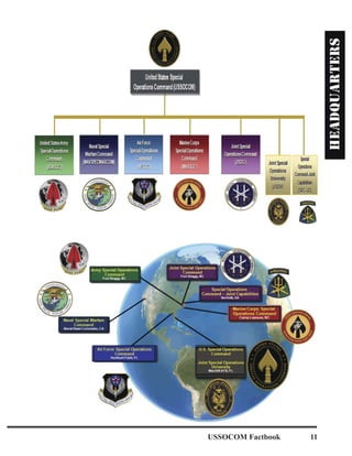 USSOCOM Factbook 11
 