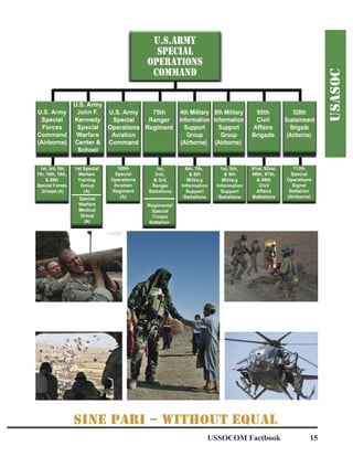 USSOCOM Factbook 15
 