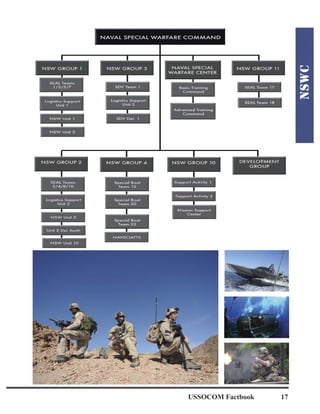 USSOCOM Factbook 17
 