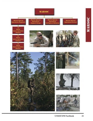 USSOCOM Factbook 21
 