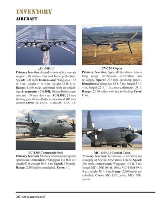 26 www.socom.mil
AC-130H/U
Primary function: Armed over-watch, close-air
support, air interdiction and force protection.
Speed: 300 mph. Dimensions: Wingspan 132
ft. 7 in.; length 97 ft. 9 in.; height 38 ft. 6 in.
Range: 1,496 miles unlimited with air refuel-
ing. Armament: AC-130H, 40 mm Bofors can-
non and 105 mm Howitzer. AC-130U, 25 mm
Gatling gun, 40 mm Bofors cannon and 105 mm
cannon.Crew: AC-130H, 14, and AC-130U, 13.
CV-22B Osprey
Primary function: Special Operations Forces
long range infiltration, exfiltration and
re-supply. Speed: 277 mph (cruising speed).
Dimensions: Wingspan 84 ft. 7 in.; length 57 ft.
4 in; height 22 ft. 1 in.; rotary diameter, 38 ft.
Range: 2,100 miles with one re-fueling Crew:
Four.
EC-130J Commando Solo
Primary function: Military information support
operations. Dimensions: Wingspan 132 ft. 6 in.;
length 97 ft.; height 38 ft. 8 in. Speed: 335 mph.
Range: 2,300 miles unrefueled. Crew: 10.
MC-130E/H Combat Talon
Primary function: Infiltration, exfiltration and
resupply of Special Operations Forces. Speed:
300 mph. Dimensions: Wingspan 132 ft. 7 in.;
length MC-130E 100 ft. 10 in.; MC-130H 99 ft.
9 in.; height 38 ft. 6 in. Range: 2,700 miles un-
refueled. Crew: MC-130E, nine; MC-130H,
seven.
 