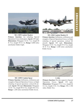 USSOCOM Factbook 27
MC-130P Combat Shadow
Primary function: Air refueling Special
Operations Forces helicopters. Speed: 289 mph.
Dimensions: Wingspan 132 ft. 7 in.; length 98
ft. 9 in.; height 38 ft. 6 in. Range: 4,000 miles
unrefueled. Crew: Eight.
MC-130W Combat Spear
Primary function: Infiltration, exfiltration and
resupply of Special Operations Forces; in-flight
refueling of special operations vertical lift air-
craft. Speed: 300 mph. Dimensions: Wingspan
132 ft. 7 in.; length 98 ft. 9 in.; height 38 ft. 6 in.
Range: 1,208 miles unrefueled. Crew: Seven.
U-28A
Primary function: Provide support to Special
Operations Forces. Speed: 359 mph.
Dimensions: Wingspan 57 ft. 11 in.; length 46
ft. 8 in.; height 14 ft. 4 in. Range: 350, 1,700
miles. Crew: Two.
MC-130J Combat Shadow II
Primary function: Infiltration, exfiltration and
resupply of Special Operations Forces; in-flight
refueling of special operations vertical lift
aircraft. Speed: 385 mph. Dimensions:
Wingspan 132 ft. 7 in.; length 97 ft. 9 in.; height
38 ft. 9 in. Range: 3,200 miles unrefueled.
Crew: Seven.
 