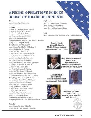 Korea
Army Master Sgt. Ola L. Mize
Vietnam
Army Capt. Humbert Roque Versace
Army Capt. Roger H. C. Donlon
Army 1st Lt. Charles Q. Williams
Air Force Maj. Bernard F. Fisher
Army Capt. Ronald E. Ray
Navy Boatswain’s Mate 1st Class James E. Williams
Army 1st Lt. George K. Sisler
Navy Seaman David G. Ouellet
Army Master Sgt. Charles E. Hosking, Jr.
Army Sgt. Gordon D. Yntema
Army Staff Sgt. Drew D. Dix
Army Sgt. 1st Class Eugene Ashley, Jr.
Army Sgt. 1st Class Fred W. Zabitosky
Army Master Sgt. Roy P. Benavidez
Air Force Lt. Col. Joe M. Jackson
Army Specialist 5th Class John J. Kedenburg
Air Force Col. William A. Jones III
Army Staff Sgt. Laszlo Rabel
Air Force Capt. James P. Fleming
Army Staff Sgt. Robert L. Howard
Army Specialist 4th Class Robert D. Law
Air Force Airman 1st Class John L. Levitow
Navy Lt. j.g. (SEAL) Joseph R. Kerrey
Army Sgt. 1st Class William M. Bryant
Army Staff Sgt. Robert J. Pruden
Army Staff Sgt. Franklin D. Miller
Army Sgt. Gary B. Beikirch
Army Sgt. 1st Class Gary L. Littrell
Army Sgt. Brian L. Buker
Army Staff Sgt. John R. Cavaiani
Army 1st Lt. Loren D. Hagen
Navy Lt. (SEAL) Thomas R. Norris
Navy Engineman 2nd Class (SEAL) Michael T. Thornton
Somalia
Army Master Sgt. Gary I. Gordon
Army Sgt. 1st Class Randall D. Shughart
Afghanistan
Navy Lt. (Seal) Michael P. Murphy
Army Staff Sgt. Robert Miller
Army Sgt. 1st Class Leroy A. Petry
Iraq
Navy Master-at-Arms 2nd Class (SEAL) Michael Monsoor
Navy Lt. (Seal)
Michael P. Murphy
Medal of Honor awarded
posthumously Oct. 22, 2007
Navy Master-at-Arms 2nd
Class (SEAL)
Michael Monsoor
Medal of Honor awarded
posthumously Apr. 8, 2008
Army Staff Sgt.
Robert Miller
Medal of Honor awarded
posthumously Oct. 6, 2010
Army Sgt. 1st Class
Leroy Petry
Medal of Honor awarded
July 12, 2011
USSOCOM Factbook 7
 