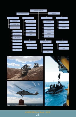 USSOCOM Fact Book - 2016
23
 