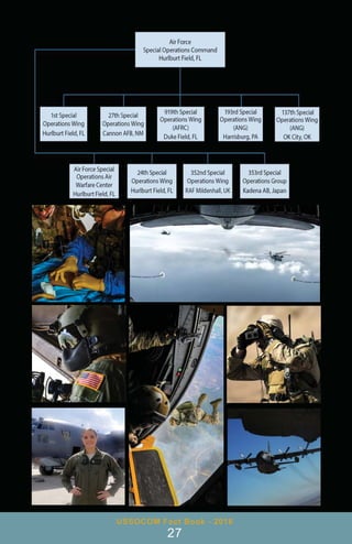 USSOCOM Fact Book - 2016
27
 