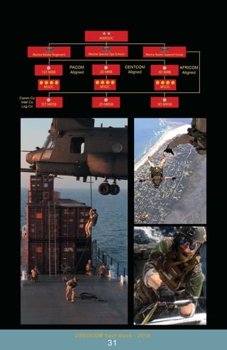 USSOCOM Fact Book - 2016
31
 