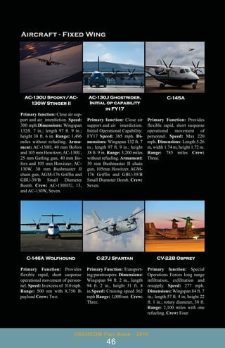 AC-130U Spooky/AC-
130W Stinger II
Primary function: Close air sup-
port and air interdiction. Speed:
300 mph.Dimensions: Wingspan
132ft. 7 in.; length 97 ft. 9 in.;
height 38 ft. 6 in. Range: 1,496
miles without refueling. Arma-
ment: AC-130H, 40 mm Bofors
and 105 mm Howitzer; AC-130U,
25 mm Gatling gun, 40 mm Bo-
fors and 105 mm Howitzer; AC-
130W, 30 mm Bushmaster II
chain gun, AGM-176 Griffin and
GBU-39/B Small Diameter
Bomb. Crew: AC-130H/U, 13,
and AC-130W, Seven.
CV-22B Osprey
Primary function: Special
Operations Forces long range
infiltration, exfiltration and
resupply. Speed: 277 mph.
Dimensions: Wingspan 84 ft. 7
in.; length 57 ft. 4 in; height 22
ft. 1 in.; rotary diameter, 38 ft.
Range: 2,100 miles with one
refueling. Crew: Four.
USSOCOM Fact Book - 2016
46
AC-130J Ghostrider,
Initial op capability
in FY17
Primary function: Close air
support and air interdiction.
Initial Operational Capability:
FY17 Speed: 385 mph. Di-
mensions: Wingspan 132 ft. 7
in.; length 97 ft. 9 in.; height
38 ft. 9 in. Range: 3,200 miles
without refueling. Armament:
30 mm Bushmaster II chain
gun, 105mm Howitzer, AGM-
176 Griffin and GBU-39/B
Small Diameter Bomb. Crew:
Seven.
C-145A
Primary Function: Provides
flexible rapid, short suspense
operational movement of
personnel. Speed: Max 220
mph. Dimensions: Length 5.26
m, width 1.74 m, height 1.72 m.
Range: 785 miles Crew:
Three.
C-146A Wolfhound
Primary Function: Provides
flexible rapid, short suspense
operational movement of person-
nel. Speed: In excess of 310 mph.
Range: 500 nm with 8,750 lb
payload Crew: Two.
C-27J Spartan
Primary Function: Transport-
ing paratroopers. Dimensions:
Wingspan 94 ft. 2 in., length
94 ft. 2 in., height 31 ft. 8
in.Speed: Cruising speed 362
mph Range: 1,000 nm Crew:
Three.
 
